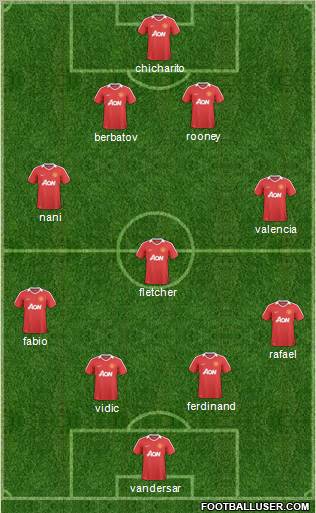 Manchester United Formation 2011