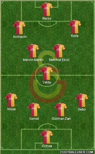 Galatasaray SK Formation 2011