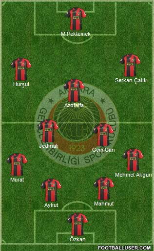 Gençlerbirligi Formation 2011