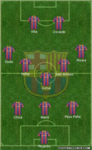 F.C. Barcelona Formation 2011