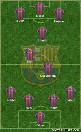 F.C. Barcelona Formation 2011
