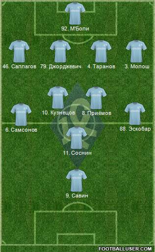 Krylja Sovetov Samara Formation 2011