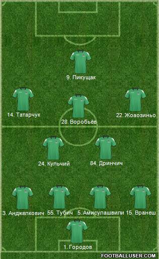 FC Krasnodar Formation 2011