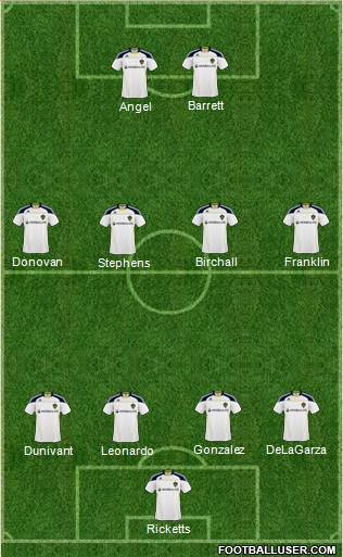 Los Angeles Galaxy Formation 2011