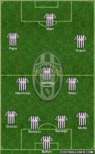 Juventus Formation 2011