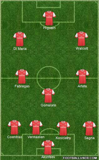 Arsenal Formation 2011