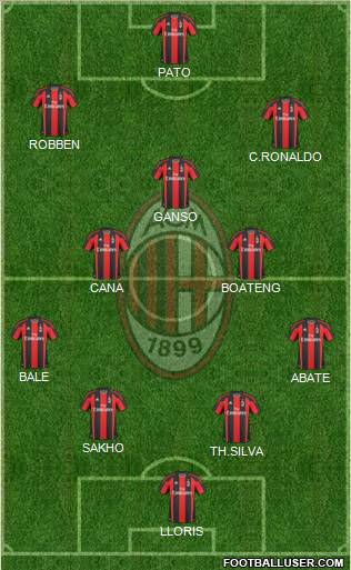 A.C. Milan Formation 2011