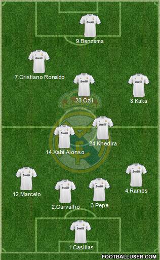 Real Madrid C.F. Formation 2011