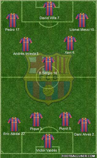 F.C. Barcelona Formation 2011