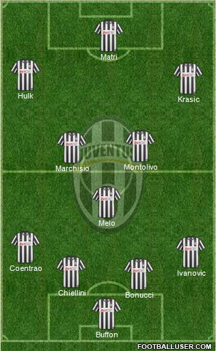 Juventus Formation 2011