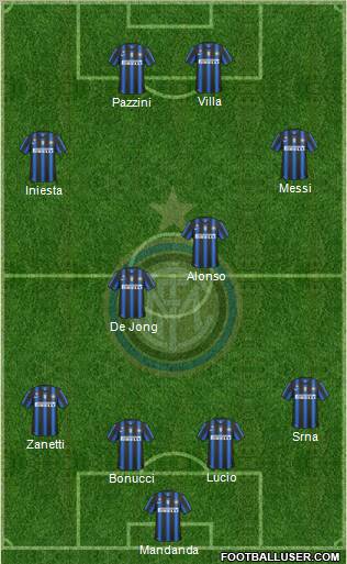 F.C. Internazionale Formation 2011
