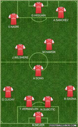 Arsenal Formation 2011