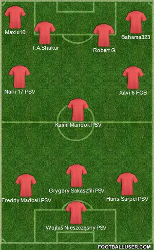 Champions League Team Formation 2011