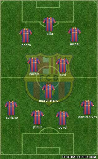 F.C. Barcelona Formation 2011