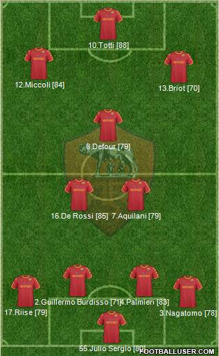 AS Roma Formation 2011