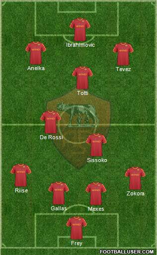AS Roma Formation 2011