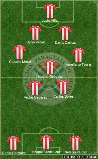 Paraguay Formation 2011