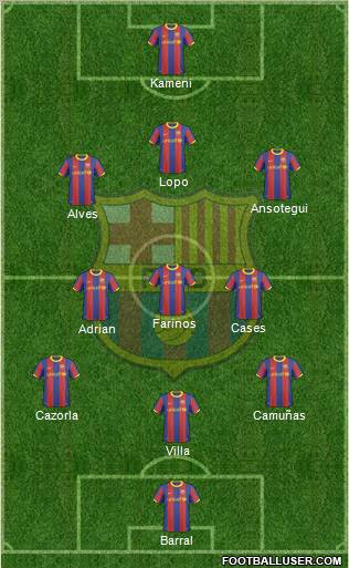 F.C. Barcelona Formation 2011