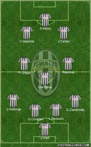 Juventus Formation 2011