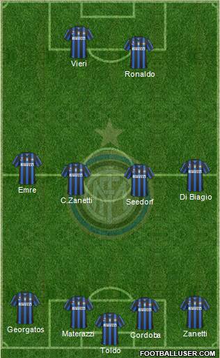 F.C. Internazionale Formation 2011