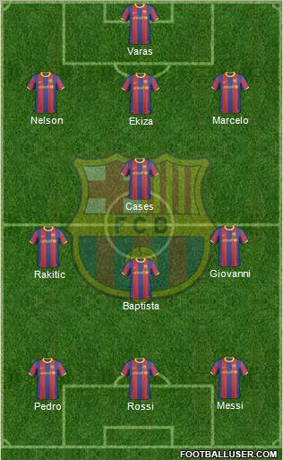 F.C. Barcelona Formation 2011
