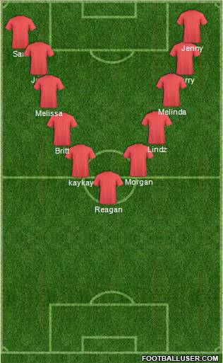 Champions League Team Formation 2011