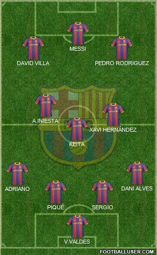 F.C. Barcelona Formation 2011