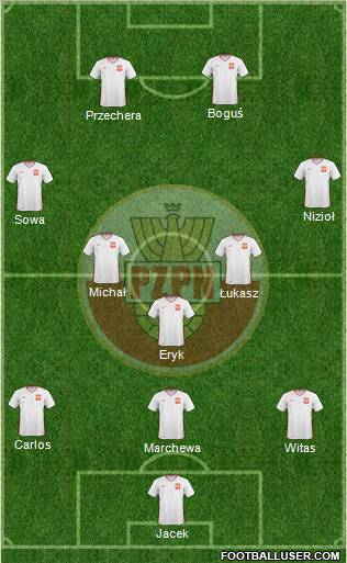 Poland Formation 2011