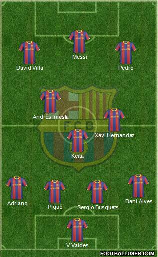 F.C. Barcelona Formation 2011