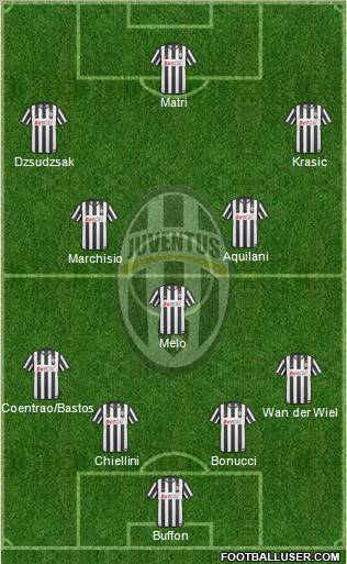 Juventus Formation 2011