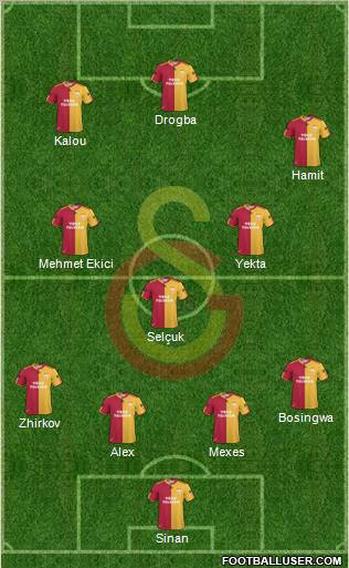 Galatasaray SK Formation 2011