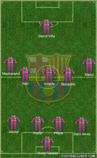 F.C. Barcelona Formation 2011