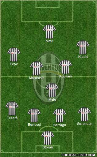Juventus Formation 2011