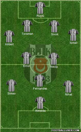 Besiktas JK Formation 2011