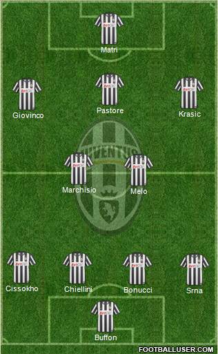 Juventus Formation 2011