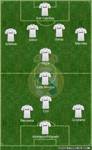 Real Madrid C.F. Formation 2011