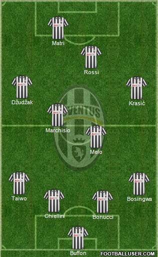 Juventus Formation 2011