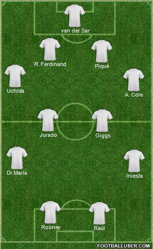 Champions League Team Formation 2011