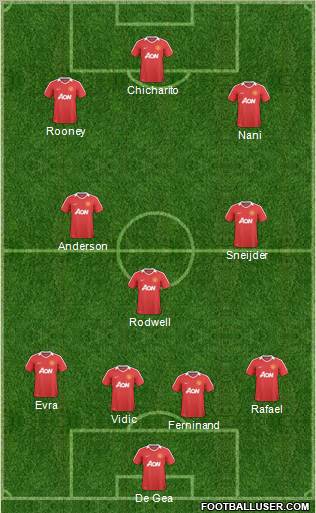 Manchester United Formation 2011