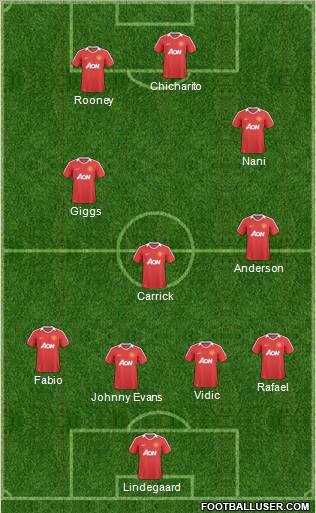 Manchester United Formation 2011