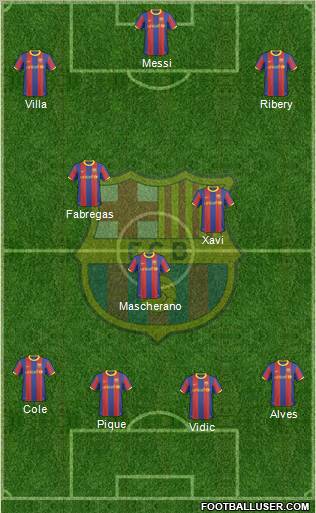F.C. Barcelona Formation 2011