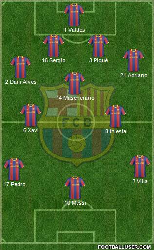 F.C. Barcelona Formation 2011