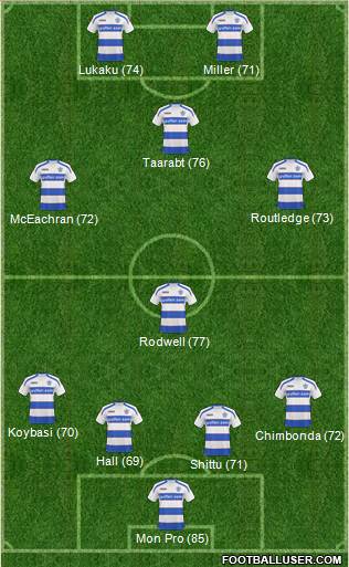 Queens Park Rangers 4-4-2 football formation