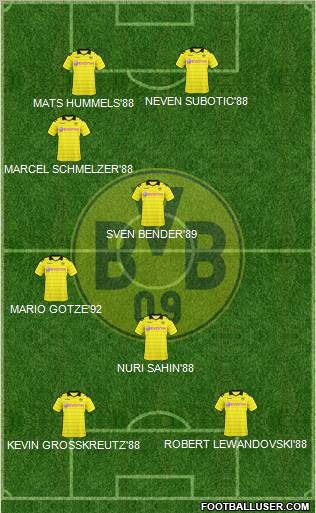 Borussia Dortmund Formation 2011