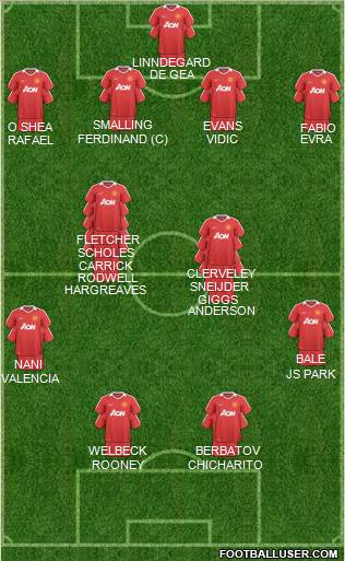 Manchester United Formation 2011