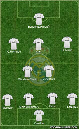 Real Madrid C.F. Formation 2011