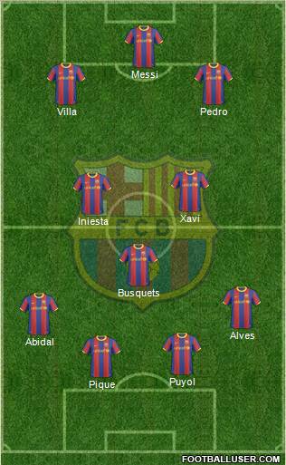 F.C. Barcelona Formation 2011