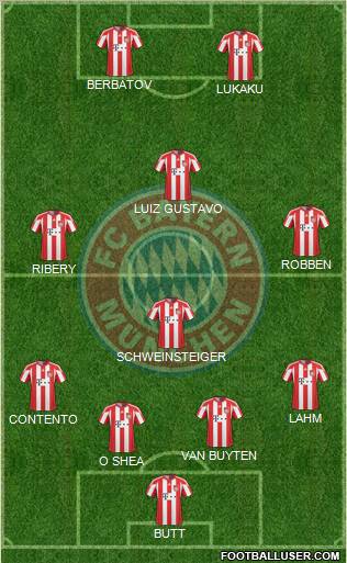 FC Bayern München Formation 2011