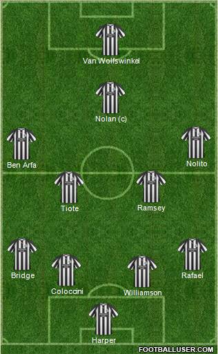 Newcastle United Formation 2011