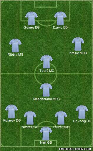 Manchester City Formation 2011